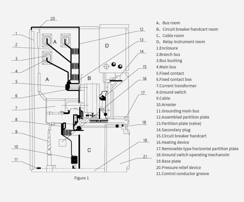 24kv Medium Voltage Lv And Mv Switchgear